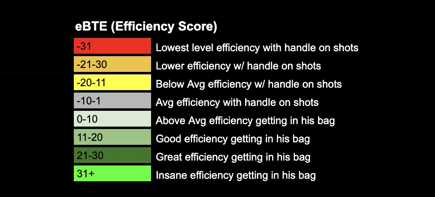 eBTE (efficiency score)